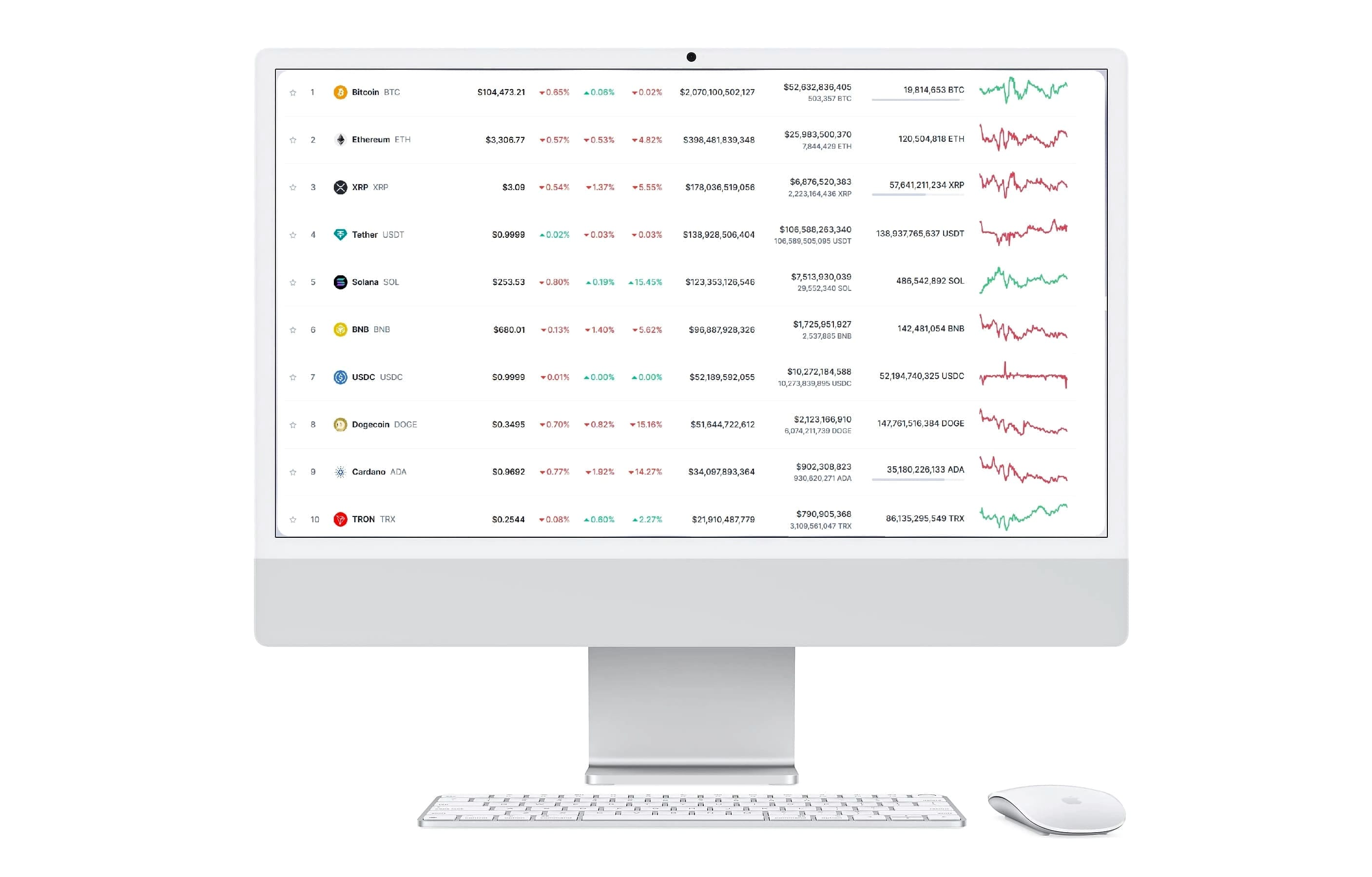 Plin Profiteo administrare portofoliu